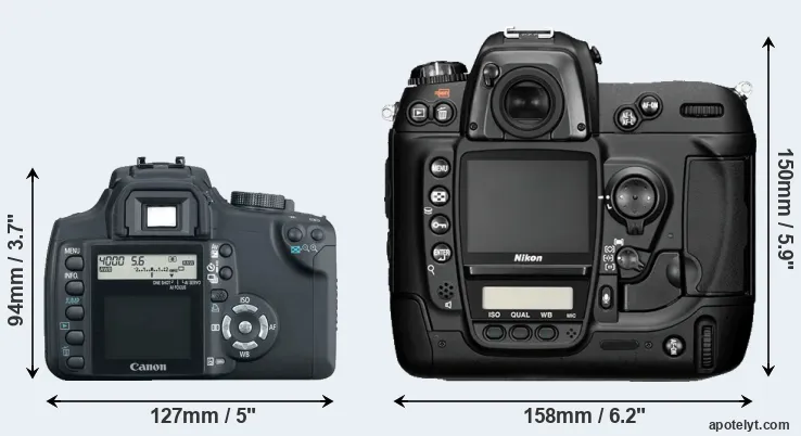 Comparison XT or D2H rear