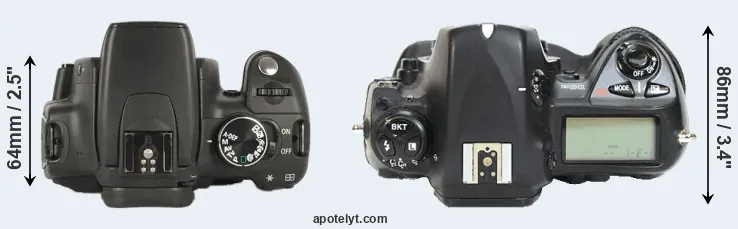 Compare XT versus D2H top