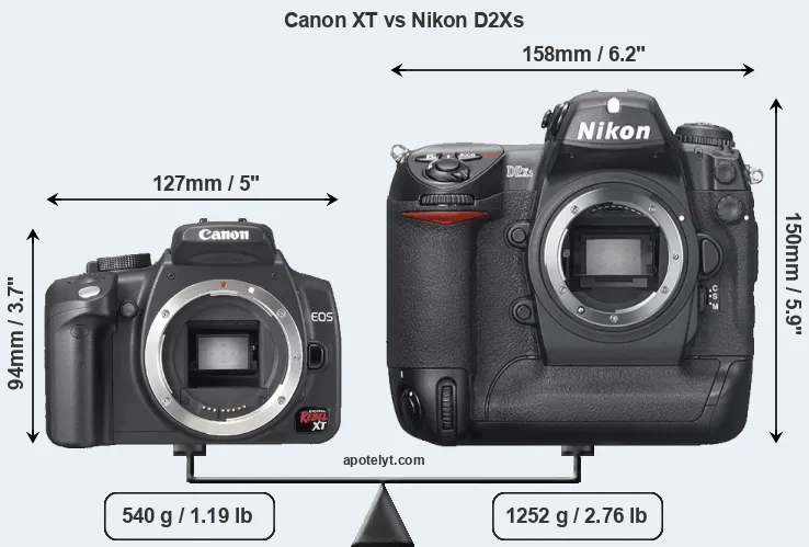Size Canon XT vs Nikon D2Xs