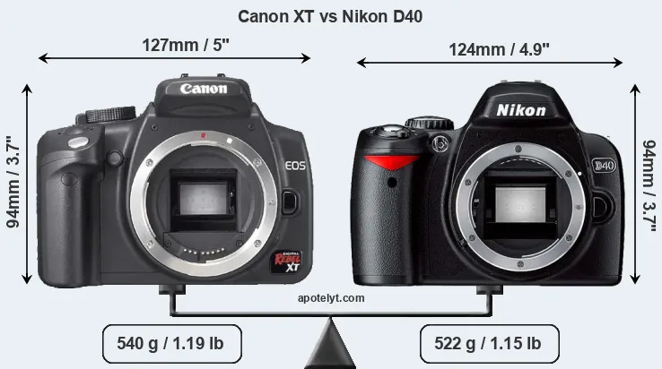 Size Canon XT vs Nikon D40