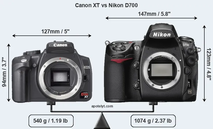 Size Canon XT vs Nikon D700