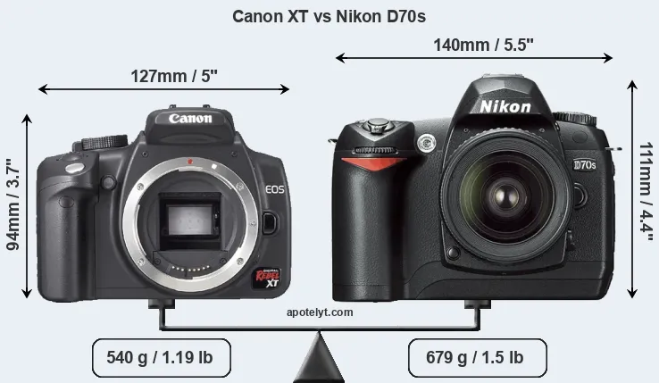 Size Canon XT vs Nikon D70s