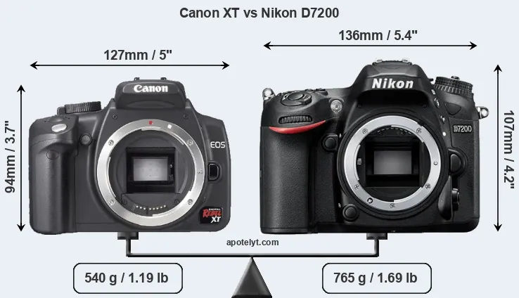 Size Canon XT vs Nikon D7200