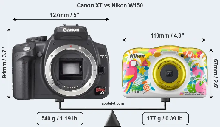 Size Canon XT vs Nikon W150