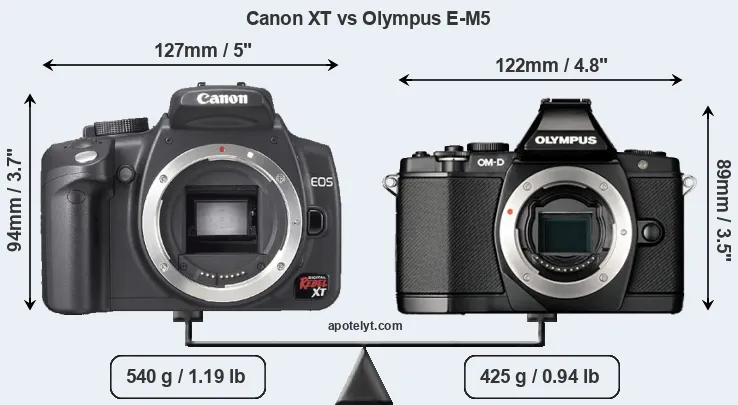 Size Canon XT vs Olympus E-M5
