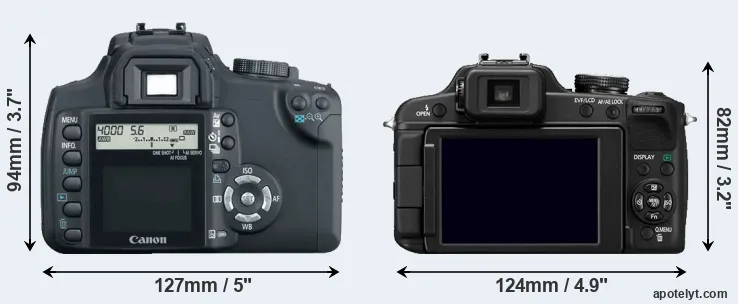 Comparison XT or FZ100 rear