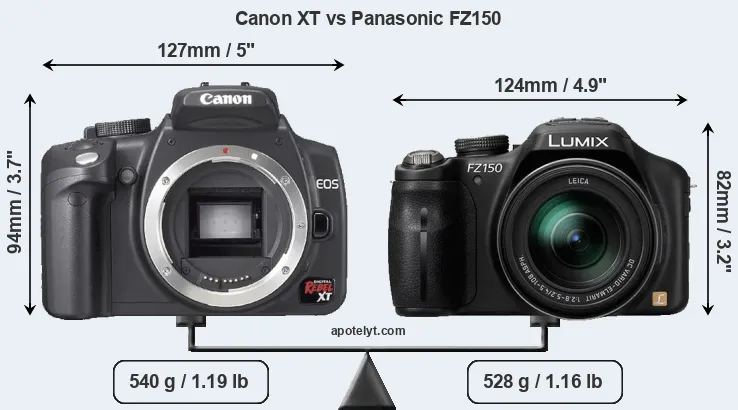 Size Canon XT vs Panasonic FZ150