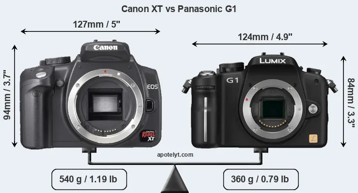 Size Canon XT vs Panasonic G1