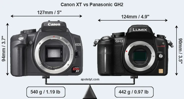 Size Canon XT vs Panasonic GH2