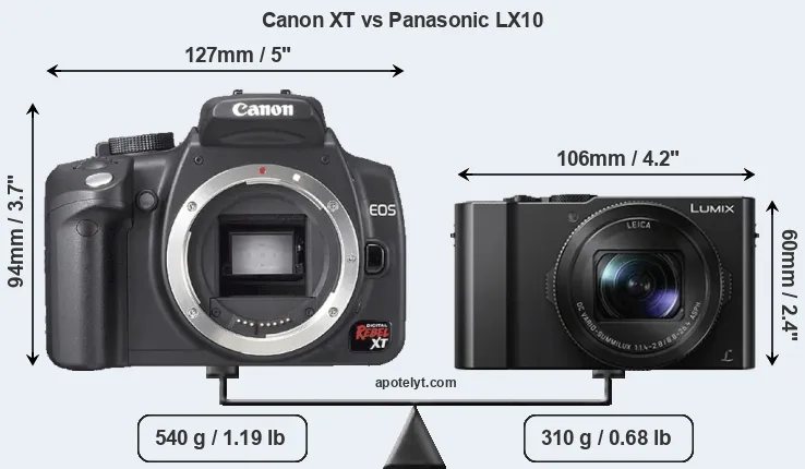 Size Canon XT vs Panasonic LX10