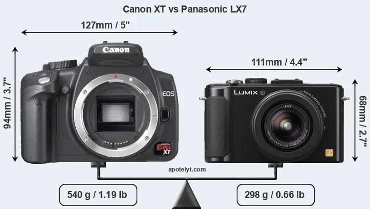 Size Canon XT vs Panasonic LX7