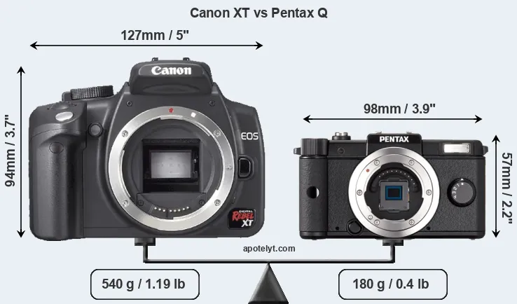 Size Canon XT vs Pentax Q