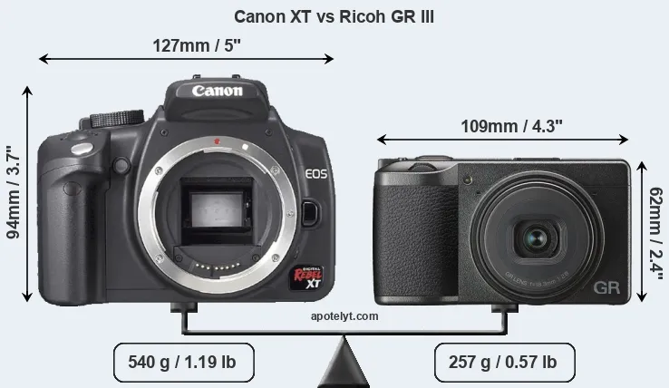 Size Canon XT vs Ricoh GR III