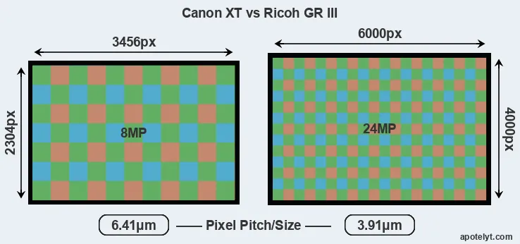 XT versus GR III MP