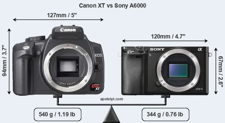 Size Canon XT vs Sony A6000