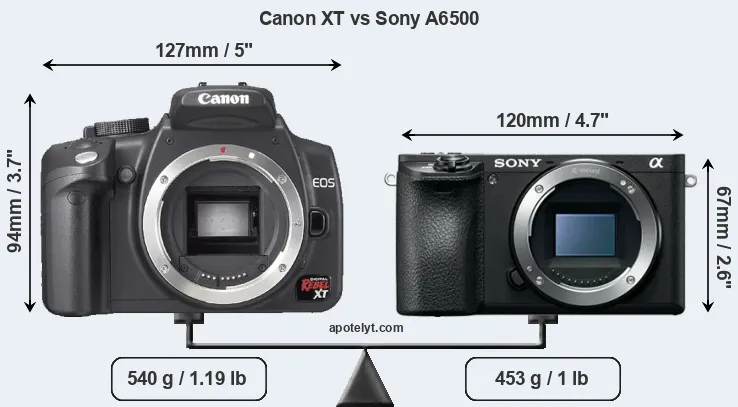 Size Canon XT vs Sony A6500