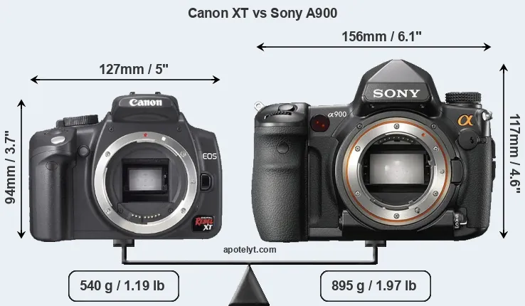 Size Canon XT vs Sony A900