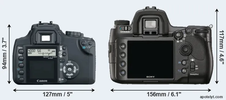 Comparison XT or A900 rear