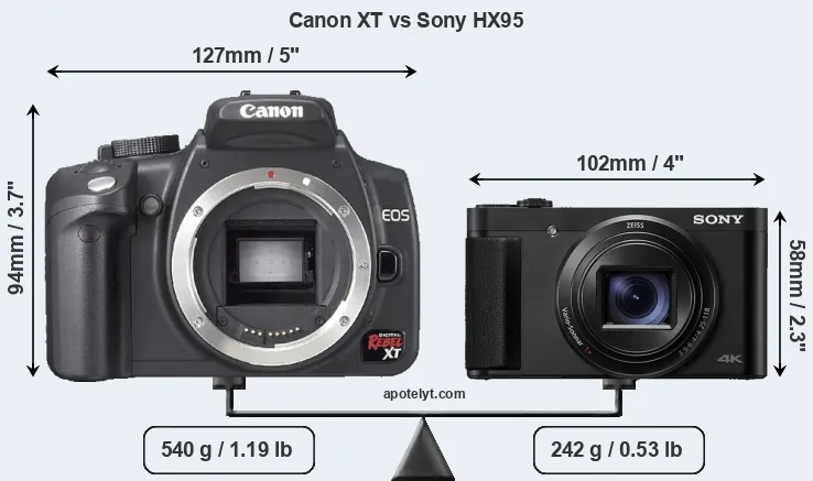 Size Canon XT vs Sony HX95