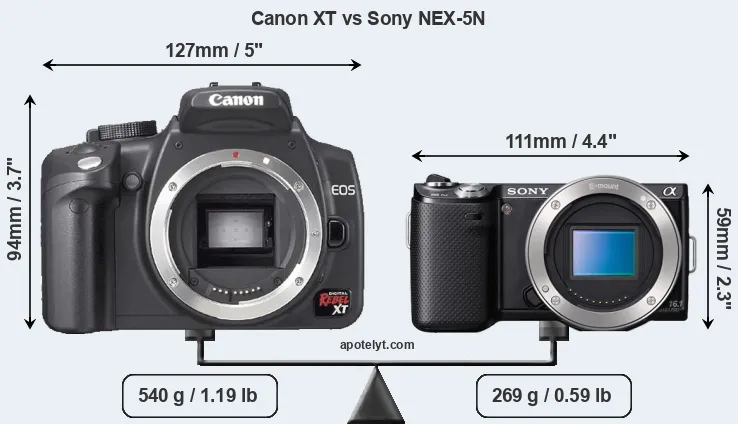 Size Canon XT vs Sony NEX-5N