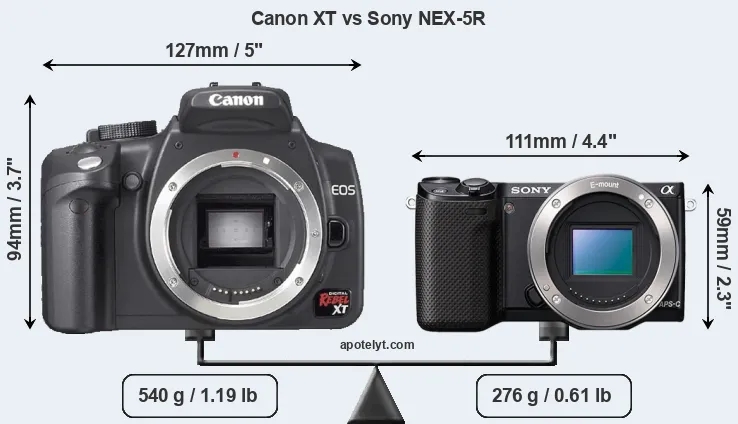 Size Canon XT vs Sony NEX-5R