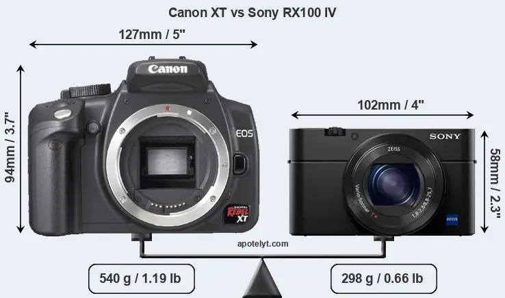 Size Canon XT vs Sony RX100 IV