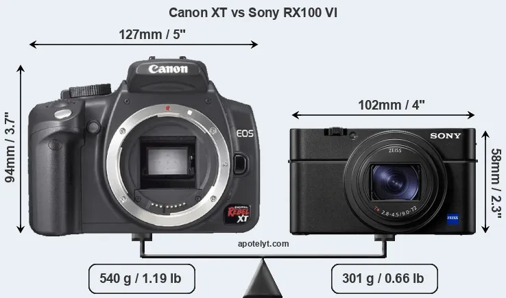 Size Canon XT vs Sony RX100 VI