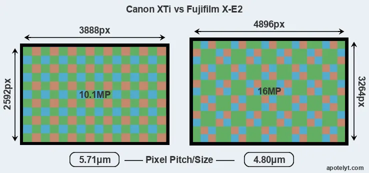 XTi versus X-E2 MP