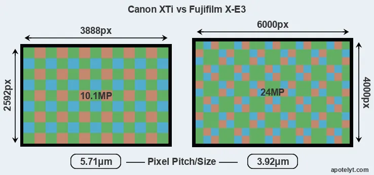 XTi versus X-E3 MP
