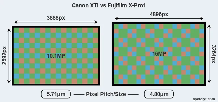 XTi versus X-Pro1 MP