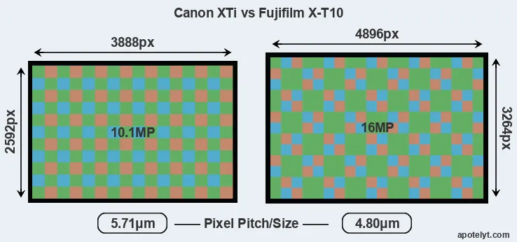 XTi versus X-T10 MP