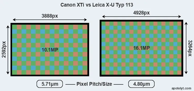 XTi versus X-U Typ 113 MP
