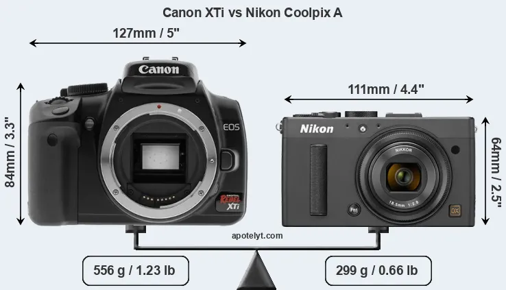 Size Canon XTi vs Nikon Coolpix A