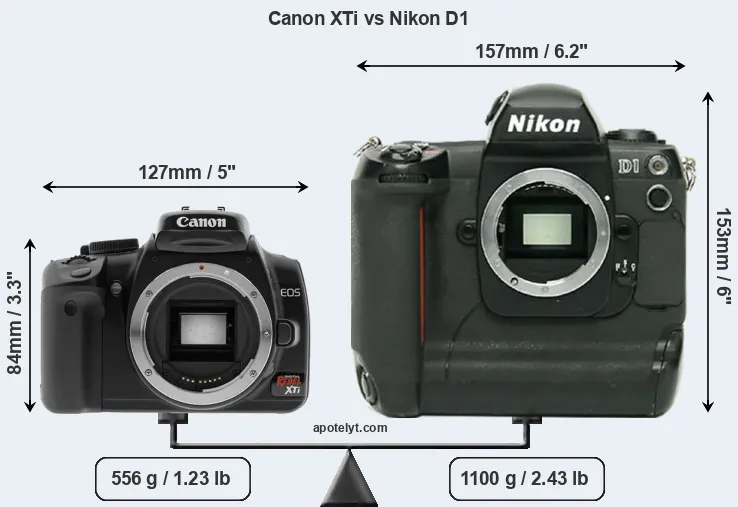 Size Canon XTi vs Nikon D1