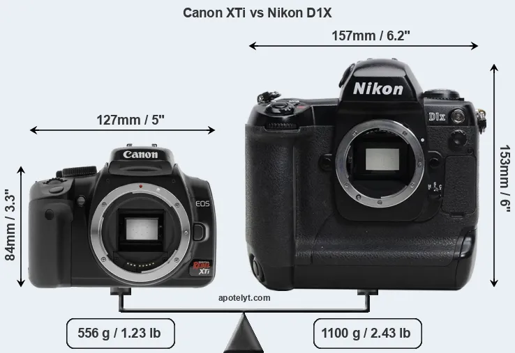 Size Canon XTi vs Nikon D1X