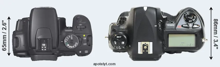 Compare XTi versus D2H top