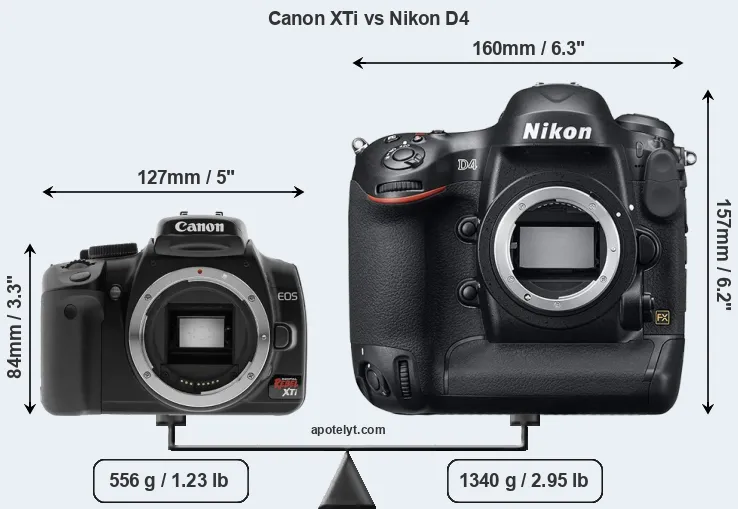 Size Canon XTi vs Nikon D4