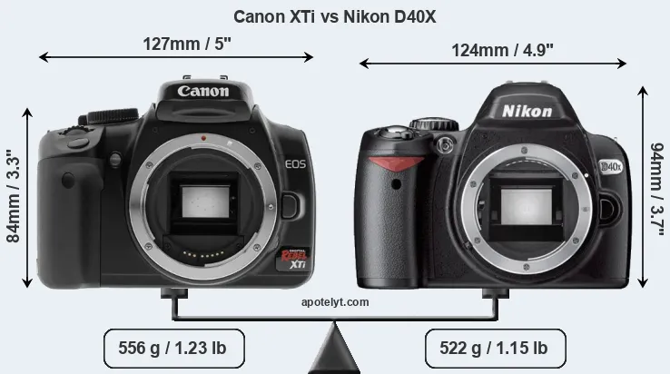 Size Canon XTi vs Nikon D40X