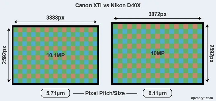 XTi versus D40X MP