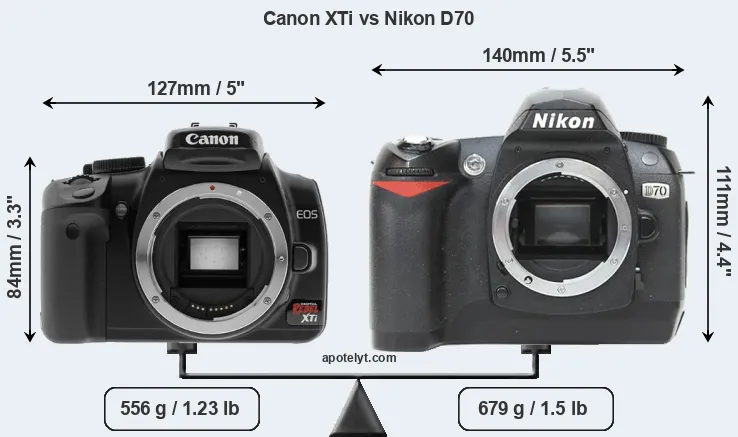 Size Canon XTi vs Nikon D70