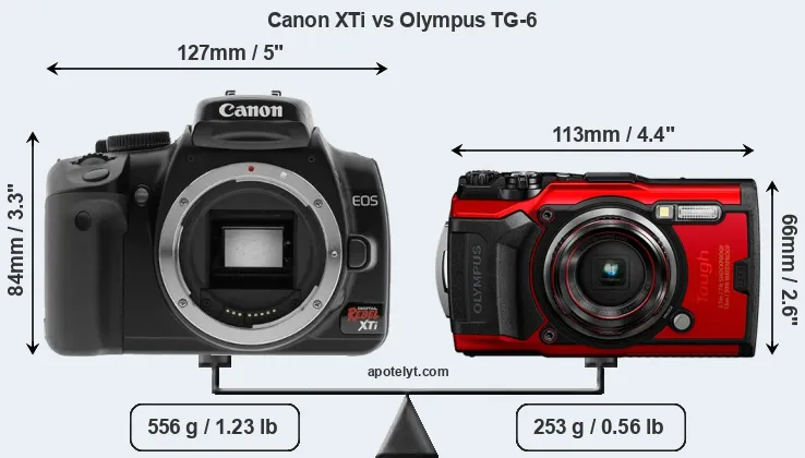 Size Canon XTi vs Olympus TG-6
