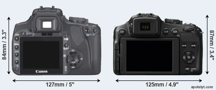 Comparison XTi or FZ200 rear