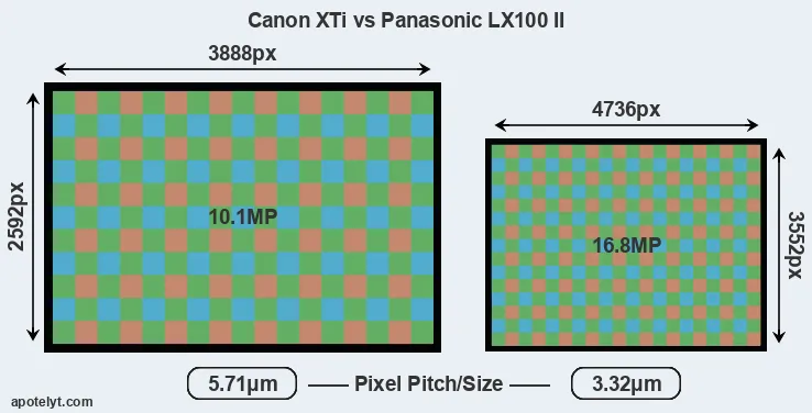 XTi versus LX100 II MP