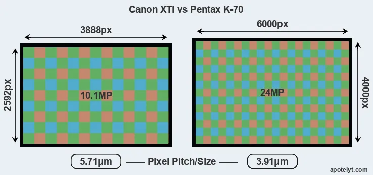 XTi versus K-70 MP