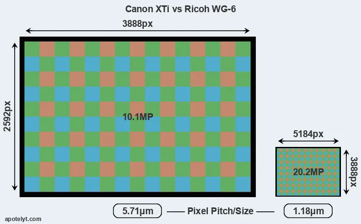 XTi versus WG-6 MP