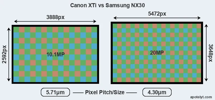 XTi versus NX30 MP
