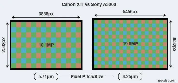 XTi versus A3000 MP