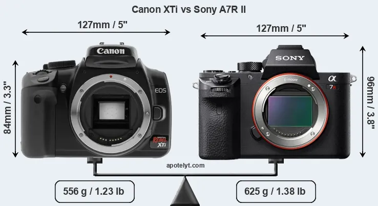Size Canon XTi vs Sony A7R II