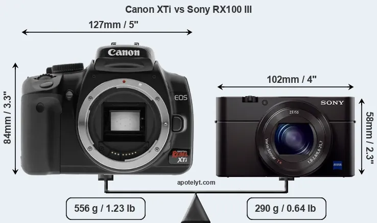Size Canon XTi vs Sony RX100 III