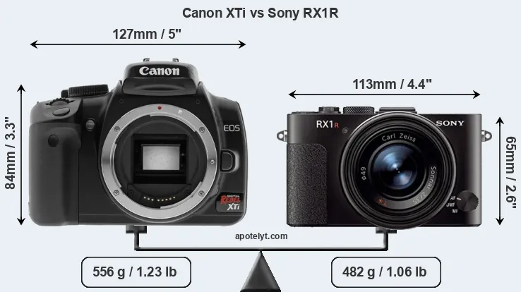 Size Canon XTi vs Sony RX1R